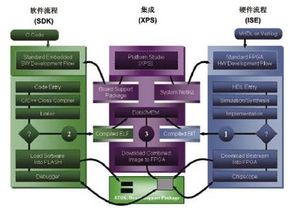 嵌入式系統(tǒng)快速啟動(dòng)的軟件開發(fā)策略